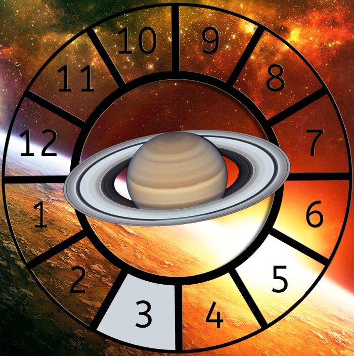 Saturn shown within a Astrological House wheel highlighting the 12th House